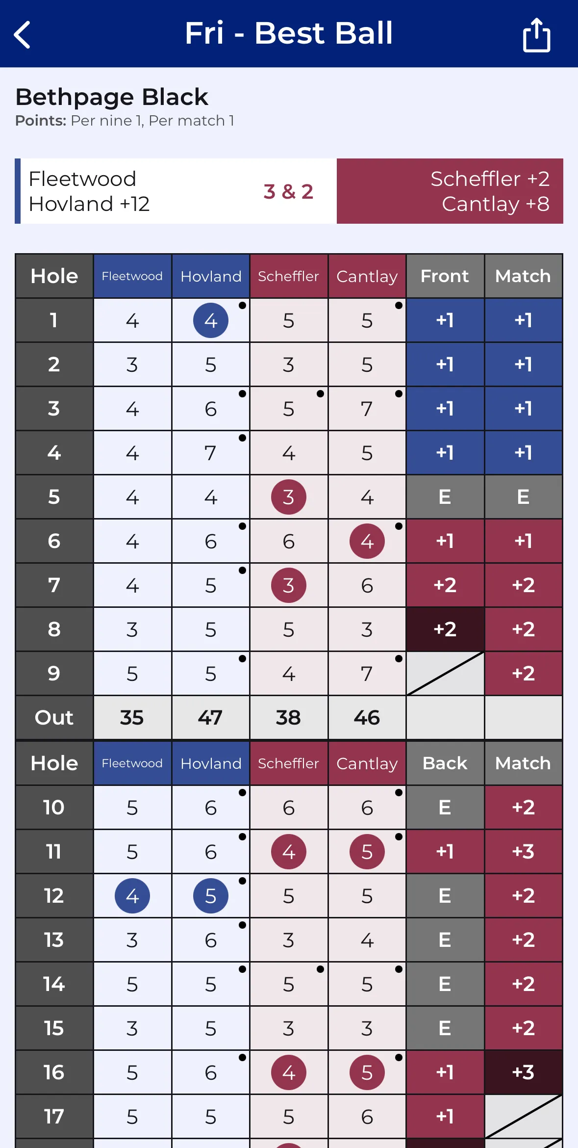 CupTracker live scorecard