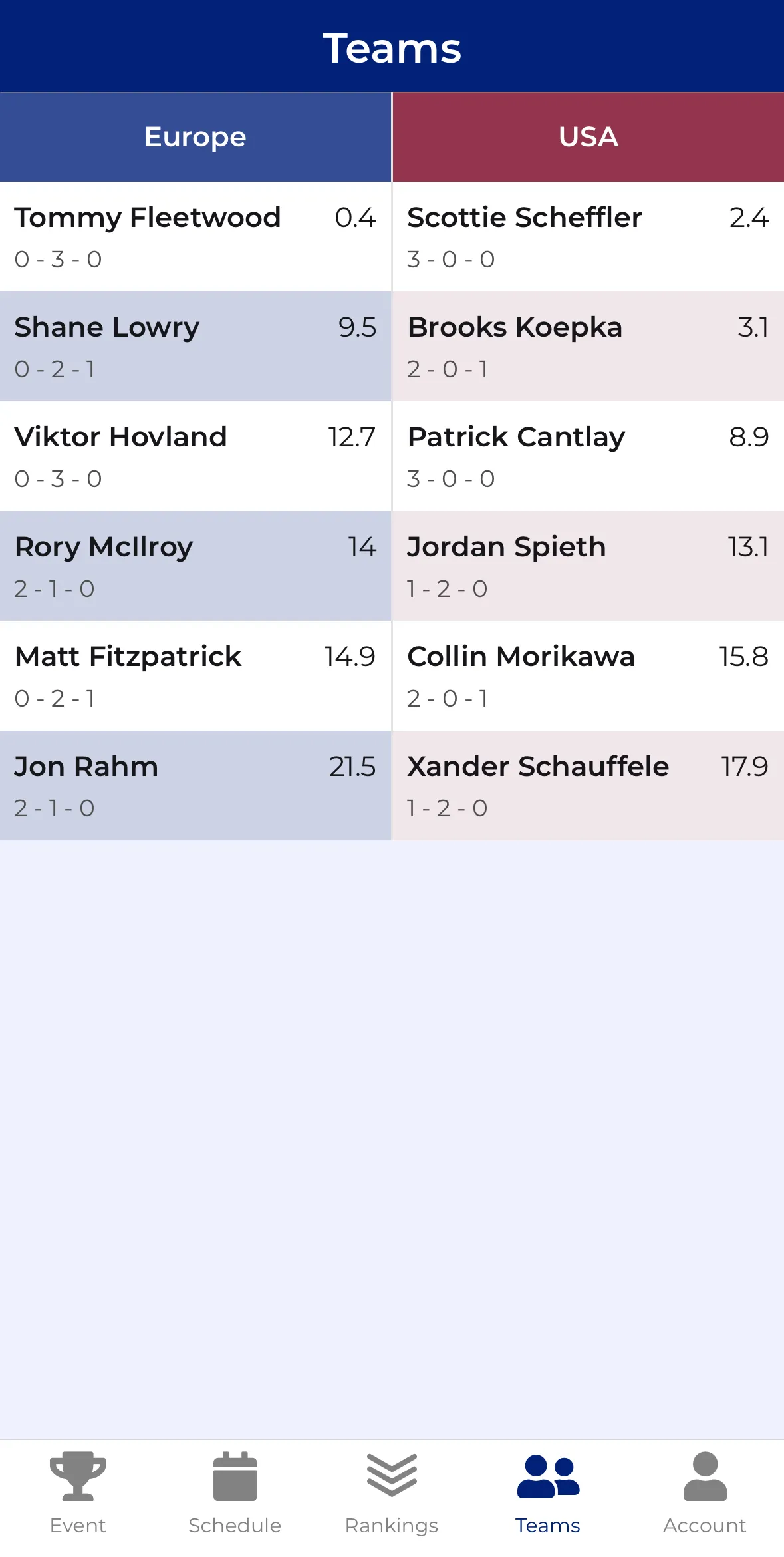 CupTracker team assignment screen showing balanced rosters